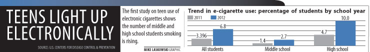 ecigs_stats