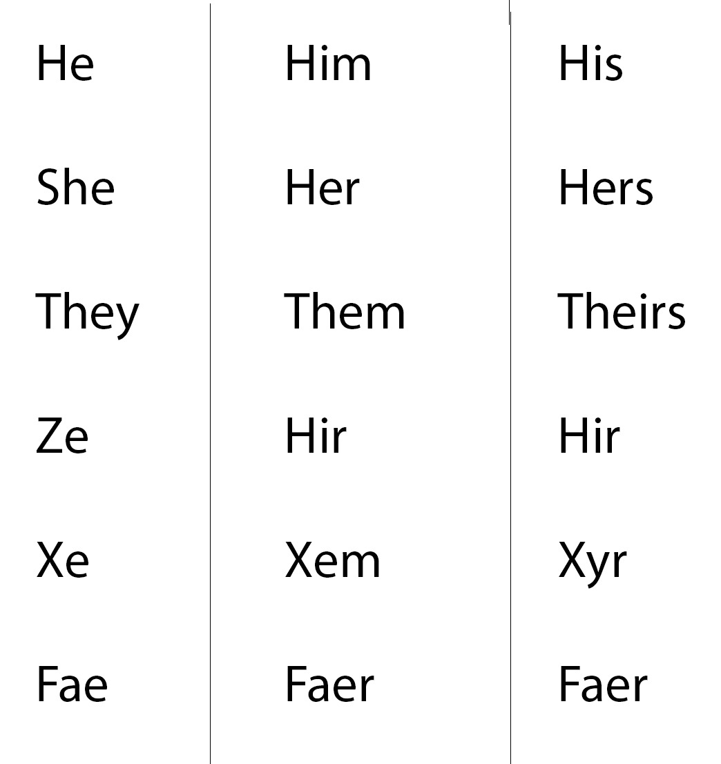 He them pronouns. They местоимение. They/their pronouns. They them their таблица. They their them.